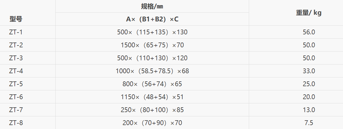 4、壓載水艙鋅合金犧牲陽(yáng)極型號(hào)規(guī)格